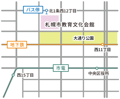 access_map